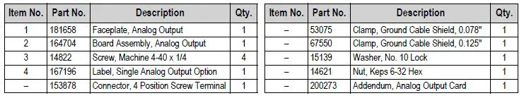 RICE LAKE 880 Performance Series Weight Indicator and Controller FIG 7