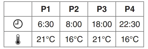 plumbarena FPP15206 Programmable Thermostat-fig-11