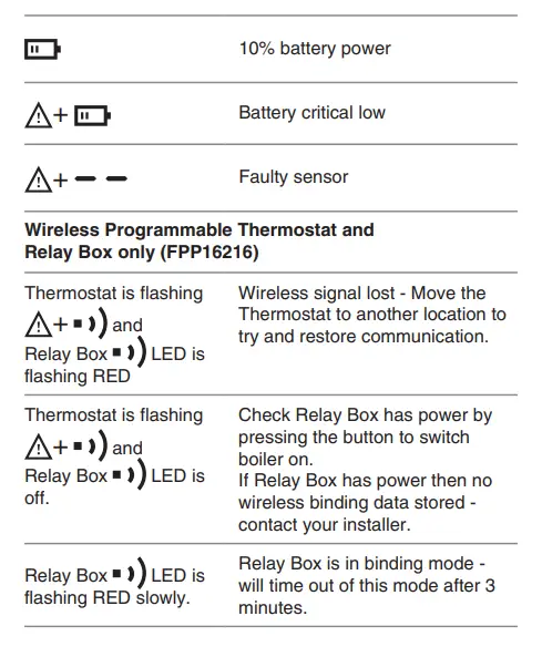 plumbarena FPP15206 Programmable Thermostat-fig-12