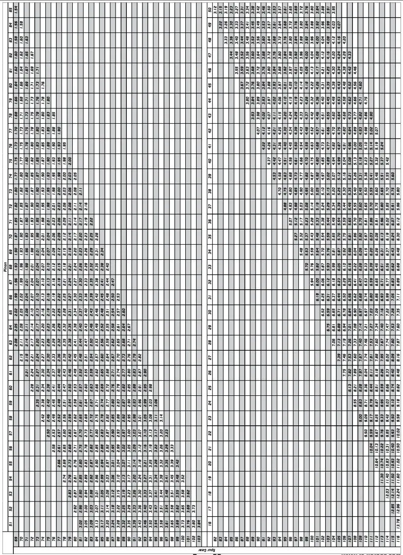 XPRESS XP 90006 XQ1S 1 10 Sport Touring Car Kit - gear radio chart
