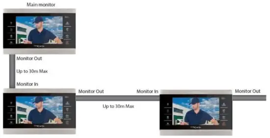 door KNOX xVDP207 DoorKnox Video Door Entry 7 inch Monitor - Auxiliary Monitors