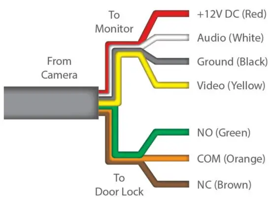 door KNOX xVDP207 DoorKnox Video Door Entry 7 inch Monitor - Cameras