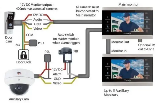 door KNOX xVDP207 DoorKnox Video Door Entry 7 inch Monitor - Connections and Wiring
