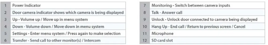door KNOX xVDP207 DoorKnox Video Door Entry 7 inch Monitor - table