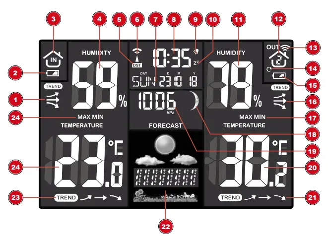 BRESSER-7007510-Meteo-Temp-WTM-Colour-fig-2