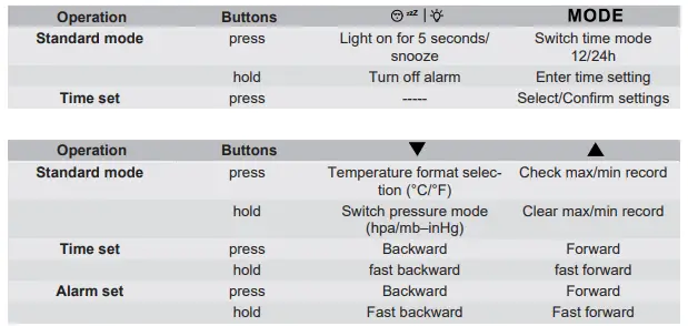BRESSER-7007510-Meteo-Temp-WTM-Colour-fig-7