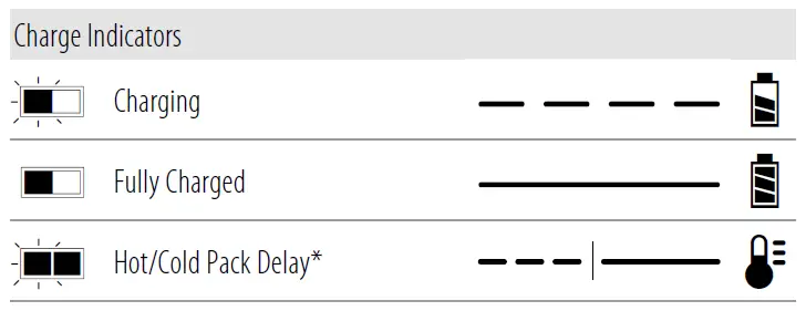 DEWALT DCS565 18v XR Brushless Circular Saw 165mm-7