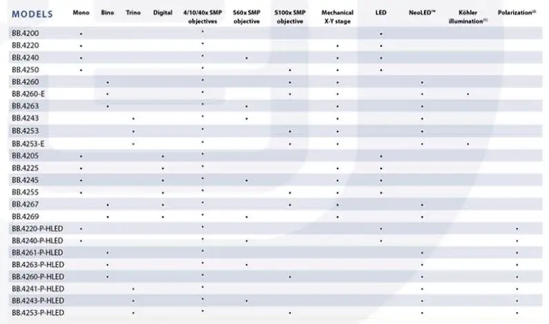 euromex-EC-005-EcoBlue-Monocular-Microscope-2