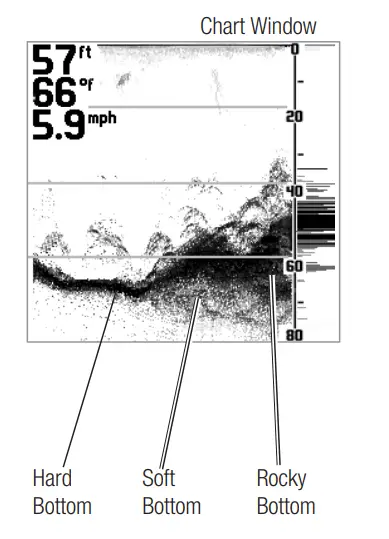 HUMMINBIRD-Legend-3000-Series-Fish-Finder-FIG-9