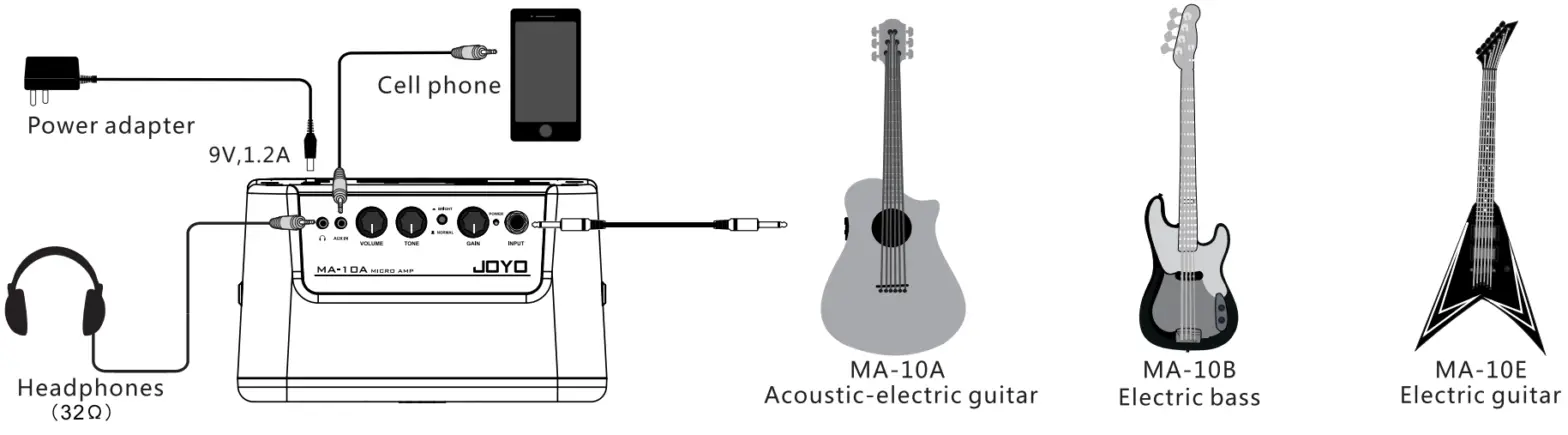 JOYO MA 10A Portable Acoustic Guitar Amp - fig3