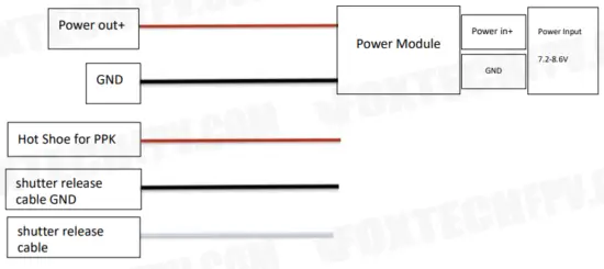 Interface Definition