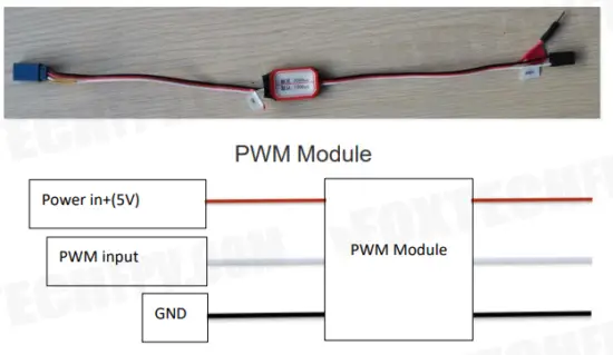 Interface Definition