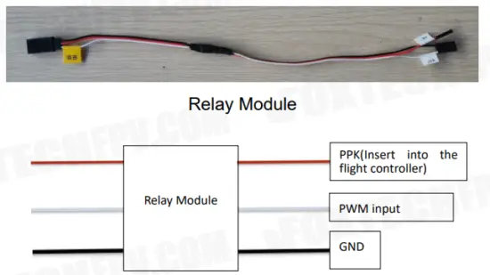 Interface Definition