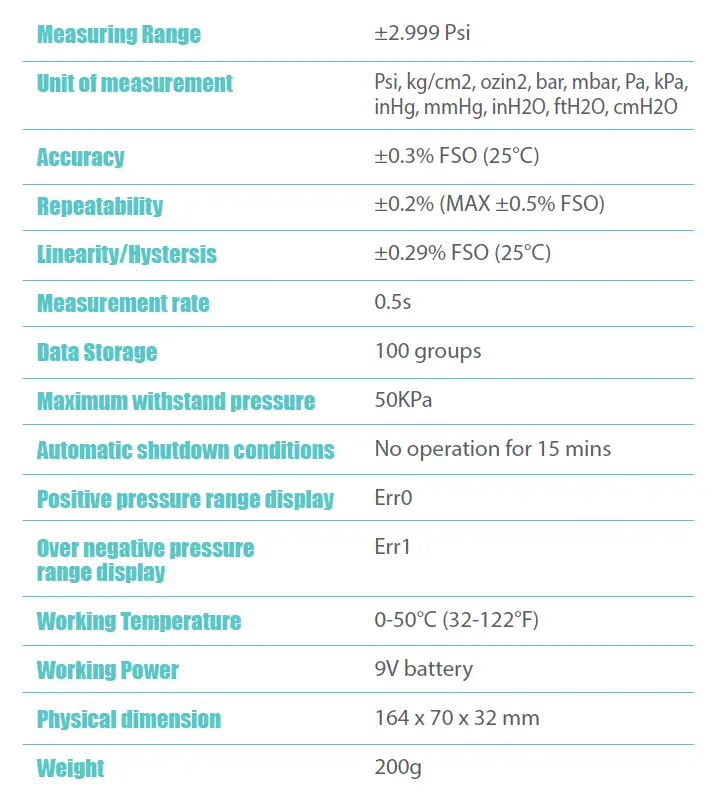 Perfect -Prime- AR168- Digital -Pressure- Gauge -4