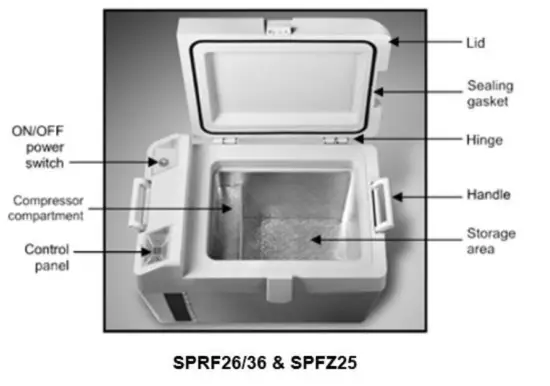 accucold-SPRF26-Portable-Refrigerator-and-Freezer-1