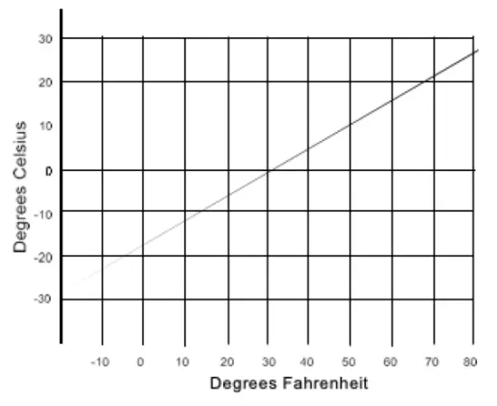 accucold-SPRF26-Portable-Refrigerator-and-Freezer-4