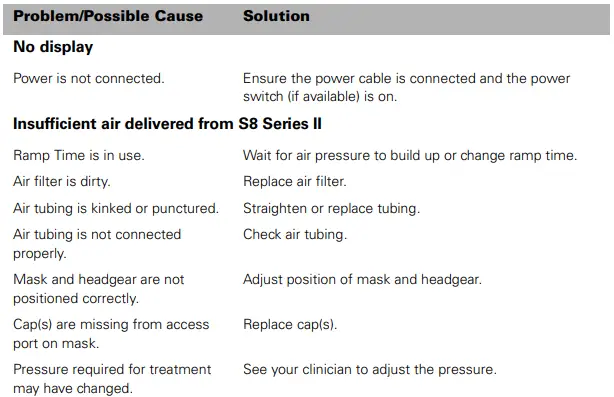 ResMed S8 Series II Escape II Auto Positive Airway Pressure Device-fig20