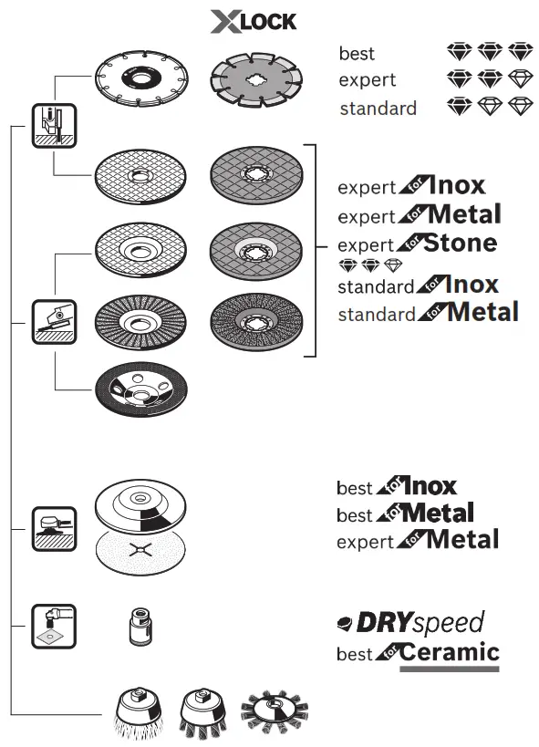 Bosch 9 100 P GWS Angle Grinder Professional - fig 11