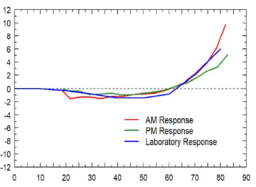 conic response 2