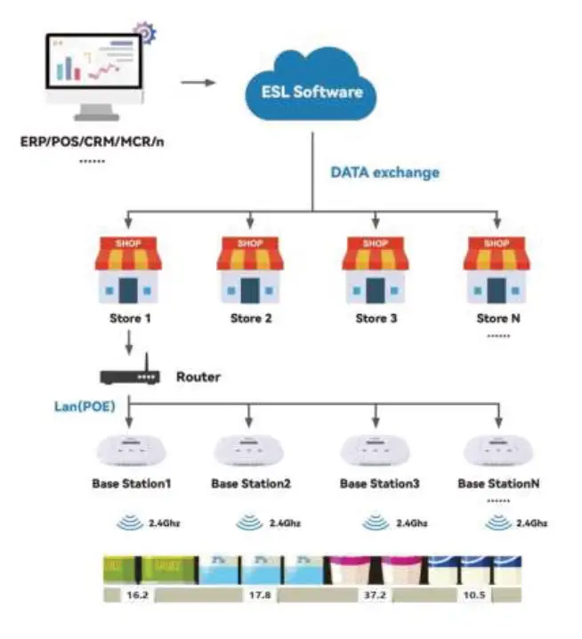 Etag ET0350 ESL Electronic Shelf Label fig 1
