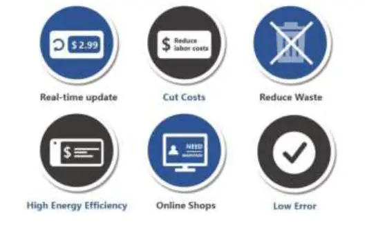 Etag ET0350 ESL Electronic Shelf Label fig 2