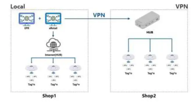 Etag ET0350 ESL Electronic Shelf Label fig 5