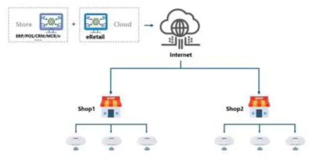 Etag ET0350 ESL Electronic Shelf Label fig 6