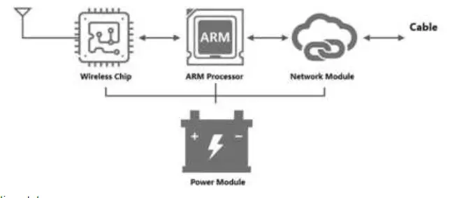 Etag ET0350 ESL Electronic Shelf Label fig 9