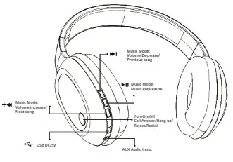 pTron High Bass Wireless Headphones - Features Parts