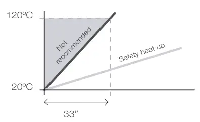 JBC PHXK XL Preheater Set FIG 23