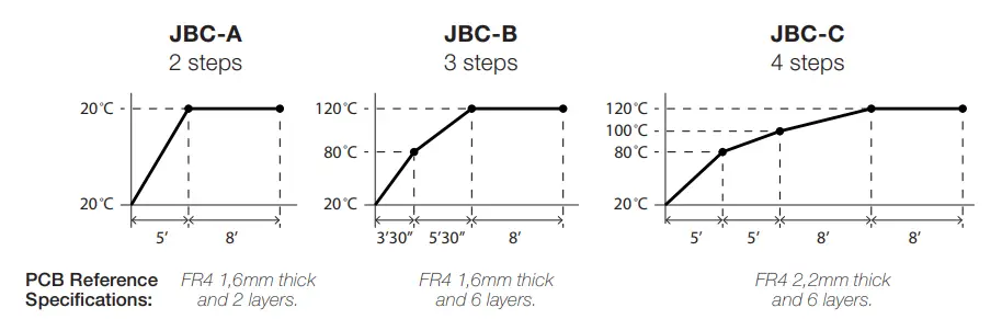 JBC PHXK XL Preheater Set FIG 32