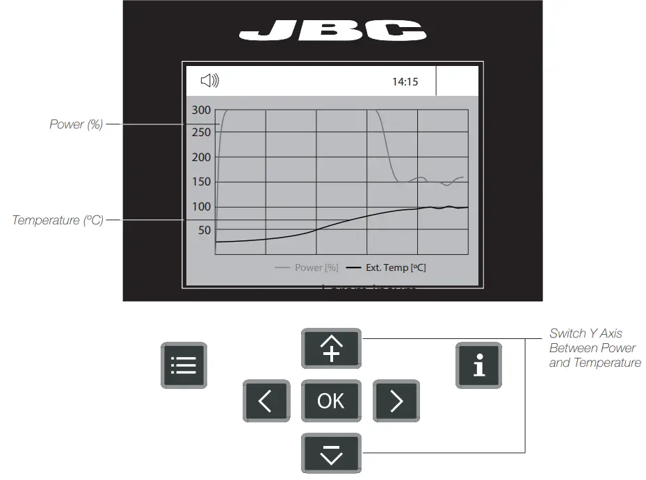 JBC PHXK XL Preheater Set FIG 33