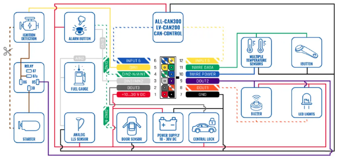 amber connect APT300 Multifunctional GPS Tracker - Wiring Scheme