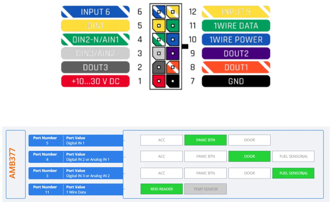 amber connect APT300 Multifunctional GPS Tracker - fig