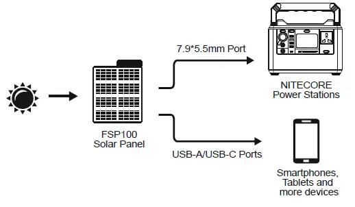 NITECORE-FSP100-100W-Foldable-Solar-Panel-fig1