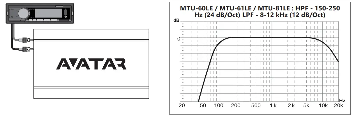 FILTERING, RECOMMENDED AMPLIFIER SETTINGS