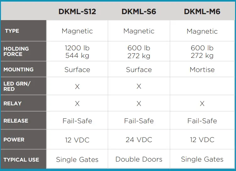 DKS DOORKING Magnetic Door Locks Access Control 6