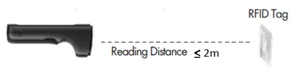 unitech RP902 Bluetooth UHF Pocket Reader - Battery5