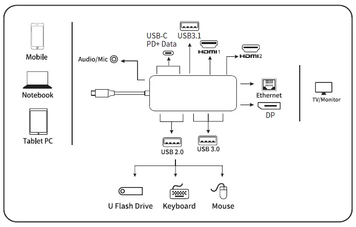 LIONWEI-UC3908A-All-In-One-USB-C-Hub-with-Triple-Display-fig-2