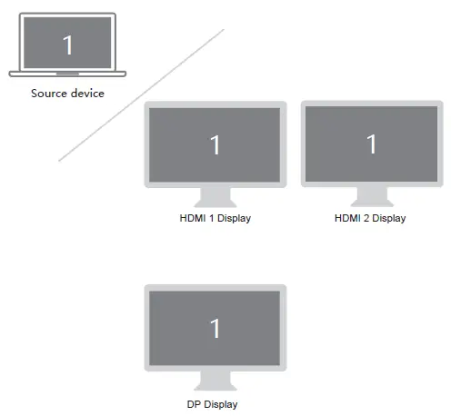 LIONWEI-UC3908A-All-In-One-USB-C-Hub-with-Triple-Display-fig-4