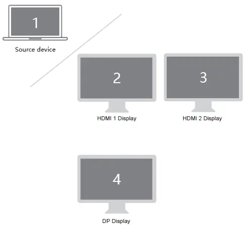 LIONWEI-UC3908A-All-In-One-USB-C-Hub-with-Triple-Display-fig-6