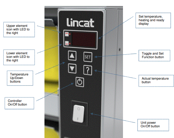 Lincat-HHB12100-Panther-Hot-Hold-Bins-fig-2