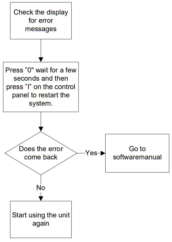 ECOLAB BF16 Multi Booster - amp on the control