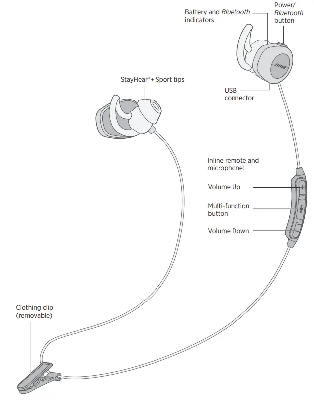 Bose-SoundSport-Wireless-Earbuds-5