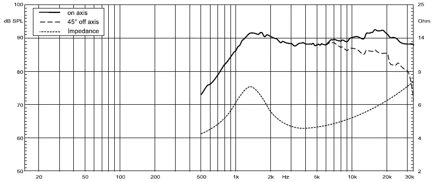 ESB AUDIO 3.25 soft dome tweeter-1