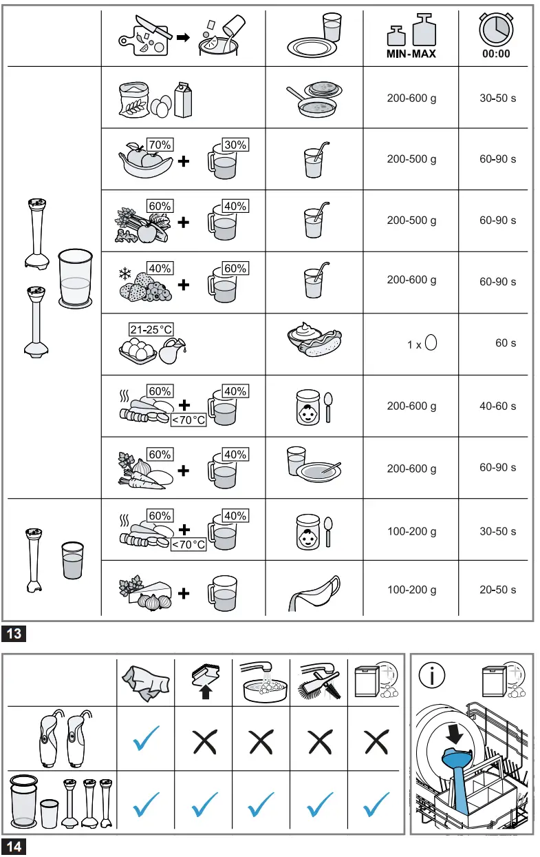 BOSCH MSM14 Series CleverMixx Cordless Hand Blender - 3