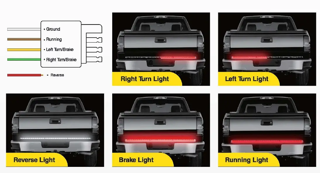 Nilight-TR-02-LED-Tailgate-Light-Strip-fig-1