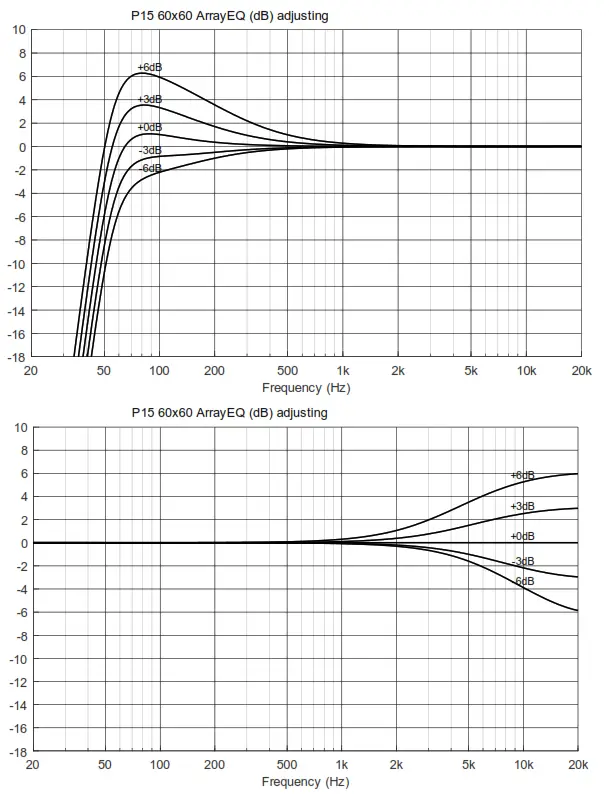 NEXO P15 Series P15 I Point Source Loudspeaker - fig 10