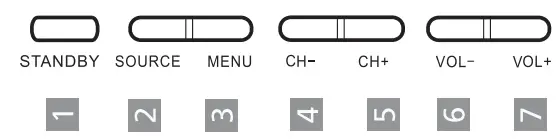 Technika 32A23B-HD 40A23B FHD android tv - Button layout