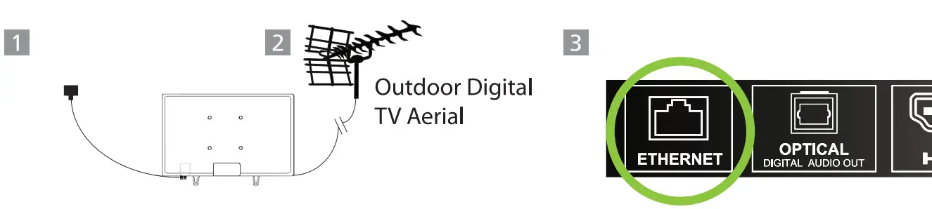 Technika 32A23B-HD 40A23B FHD android tv - Connecting